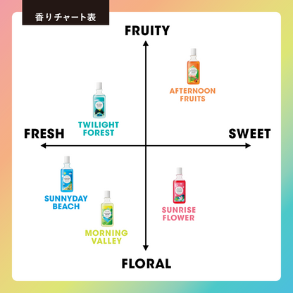 香り華やぐシャワージェル / サニーデイビーチ（280mL）